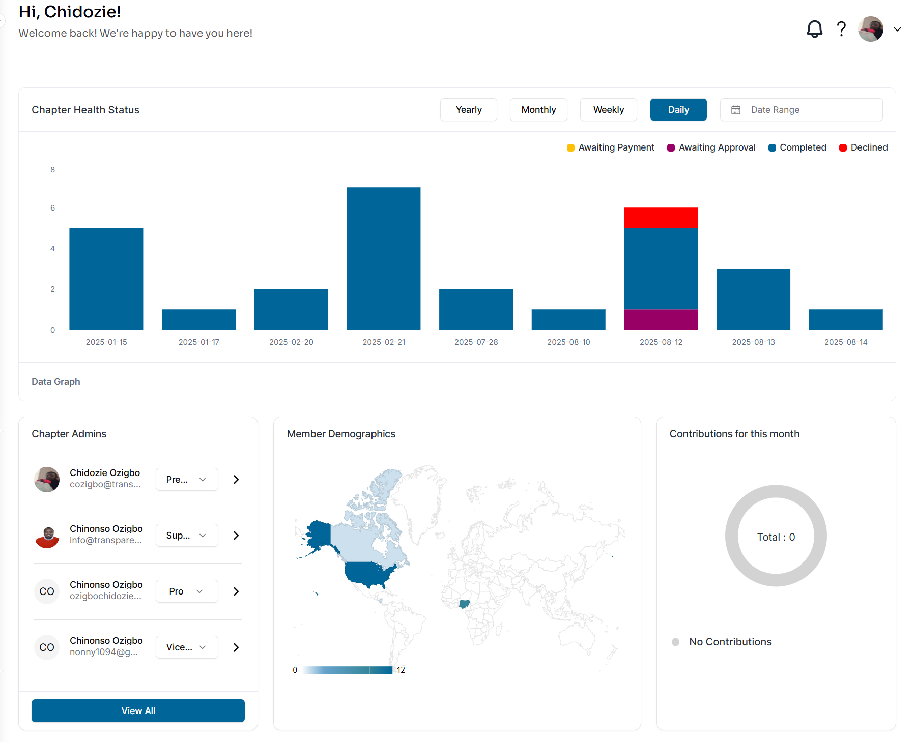 Dashboard & Analytics